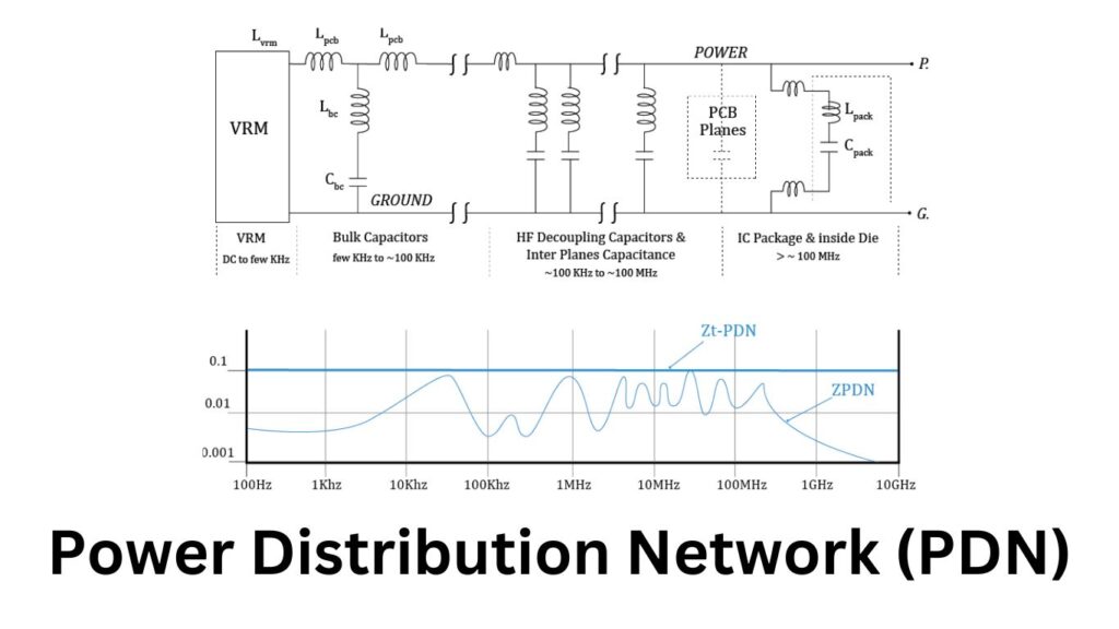 a diagram of a distribution network