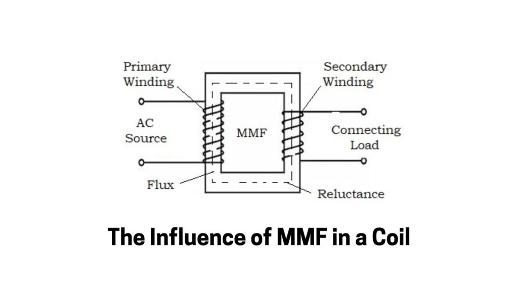 diagram of a wire with text