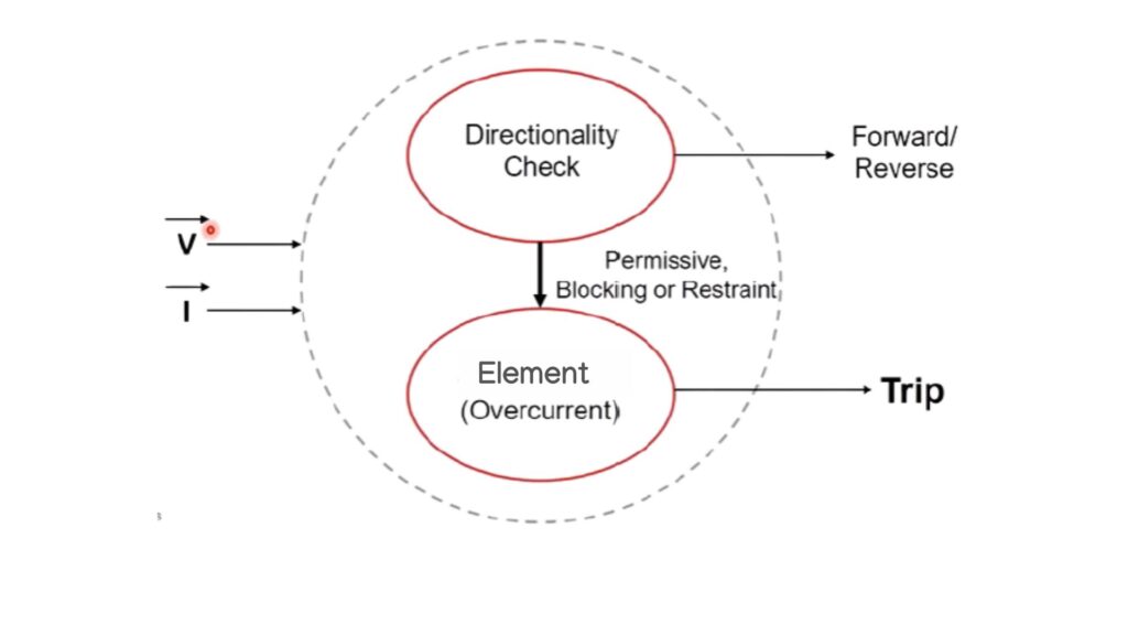 A labeled diagram depicting the different parts of a system, highlighting their functions and relationships.